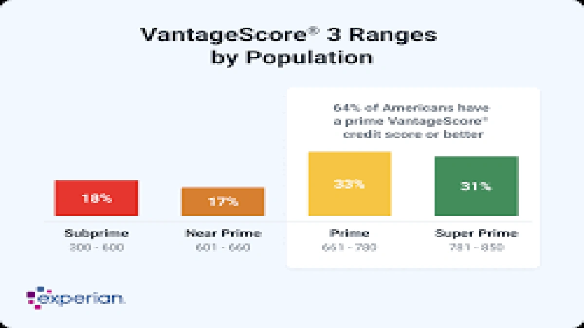 USA Car Loan Down Payment | The Smart Way to Save