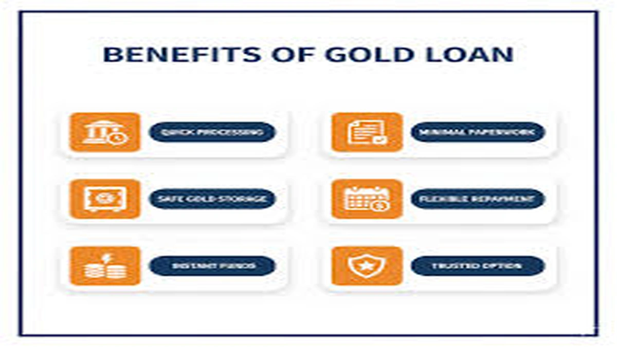 The Golden Question | Understanding Your Loan Value