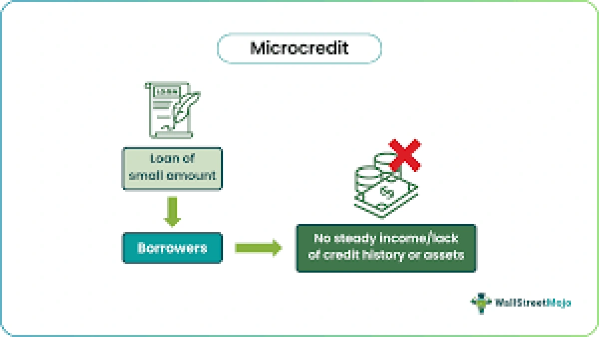 Understanding the 'No Credit History' Hurdle (and Why It's Not a Deal-Breaker)