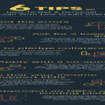 Low Income? Get Personal Loan | The Secret India Guide